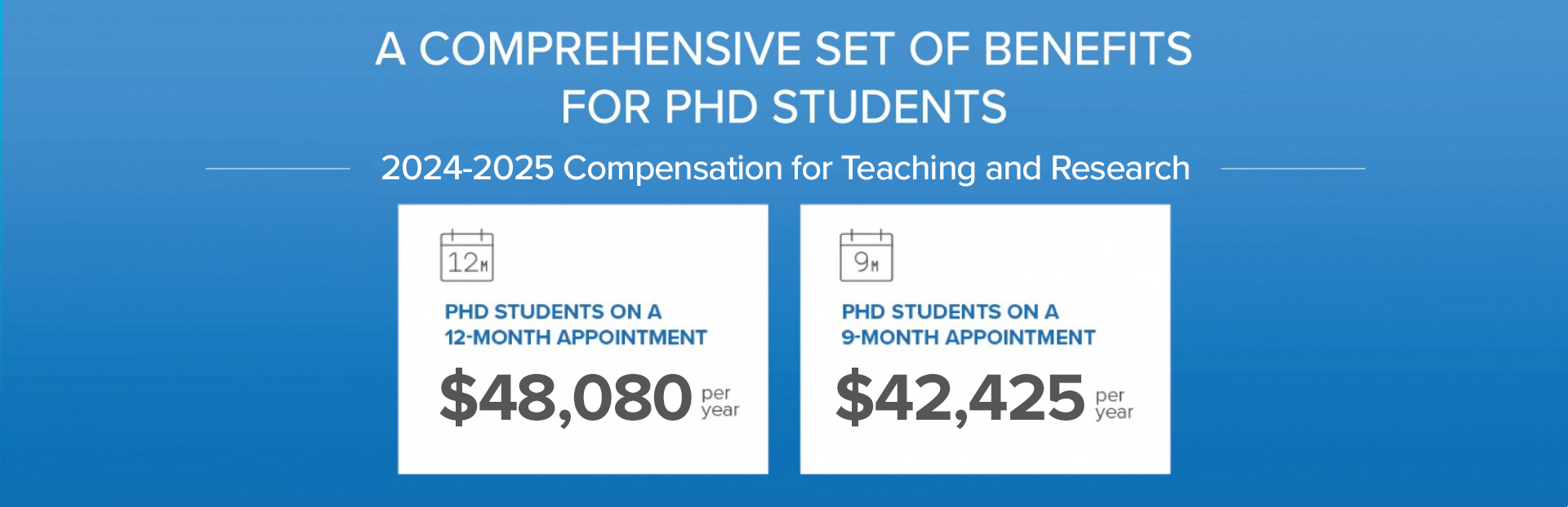 2024-2025 Stipends for PhD Students